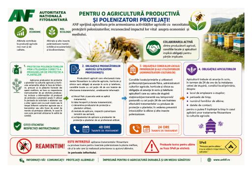 Pentru o agricultura productiva si polenizatori protejati